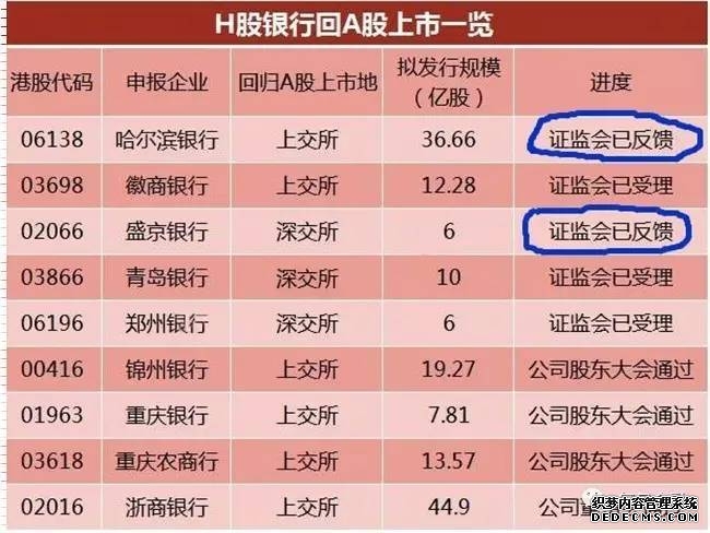 岚图汽车大股东15天内两次增持H股 合计不超5亿元