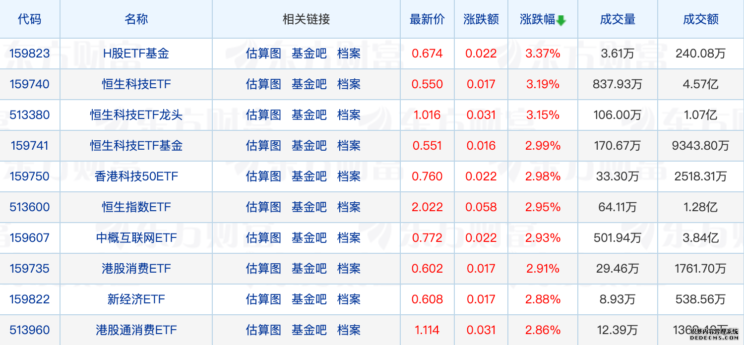 港股大盘指数