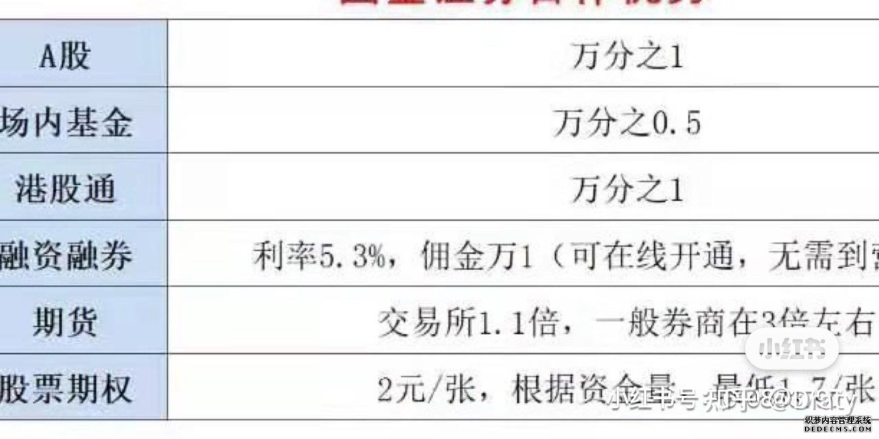 基金学校 _ 天天基金网 _ 东方财富网