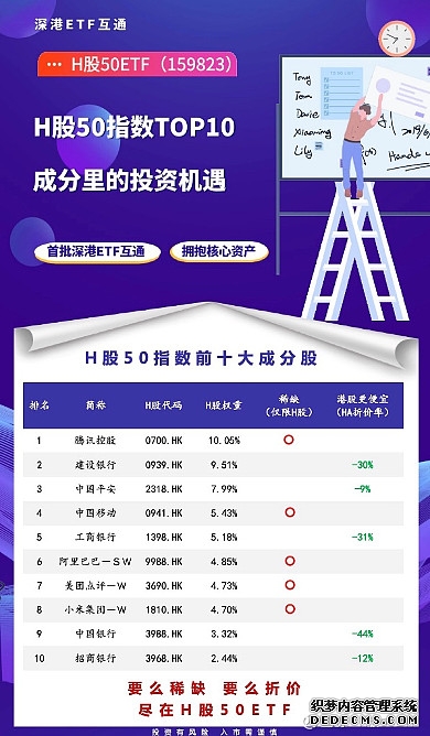 嘉实H股指数(QDII-LOF)