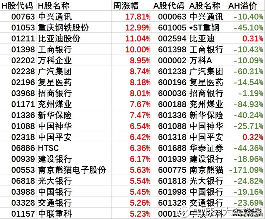 港股开盘:恒指涨04%、科指涨017%;汽车股多走高零跑汽车涨超3%、蔚来涨超2%
