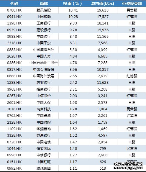 A股开盘:三大指数集体高开