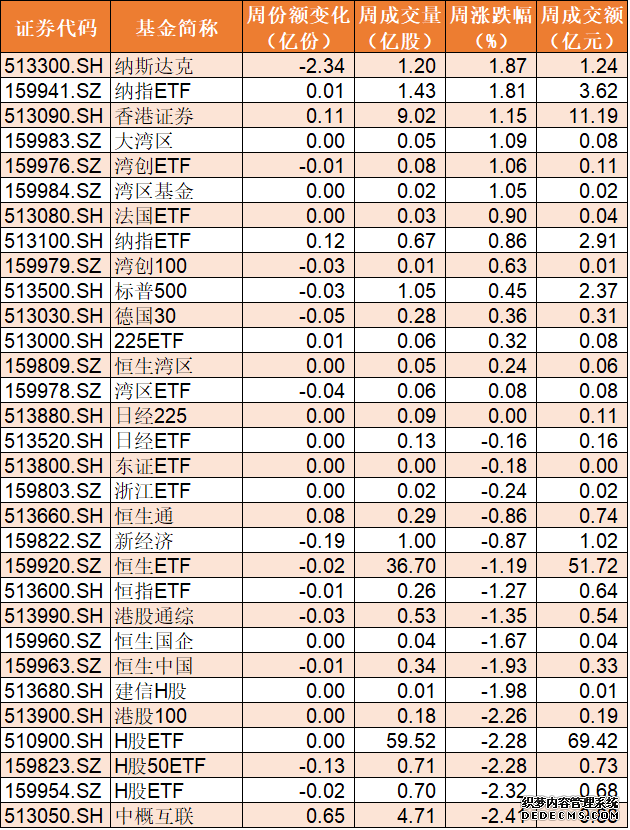 港股开盘:恒指涨093%科指涨136%券商股多走高国联证券涨近15%