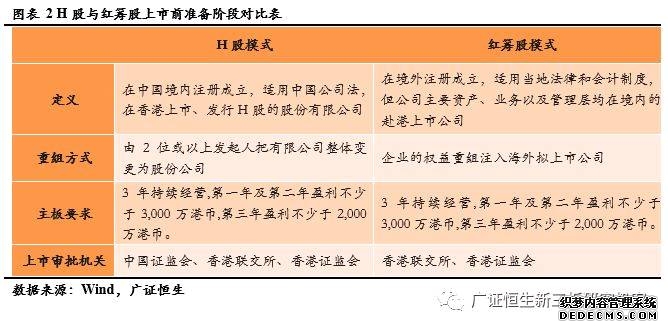 距A股上市不到四年首创证券H股上市获证监会备案