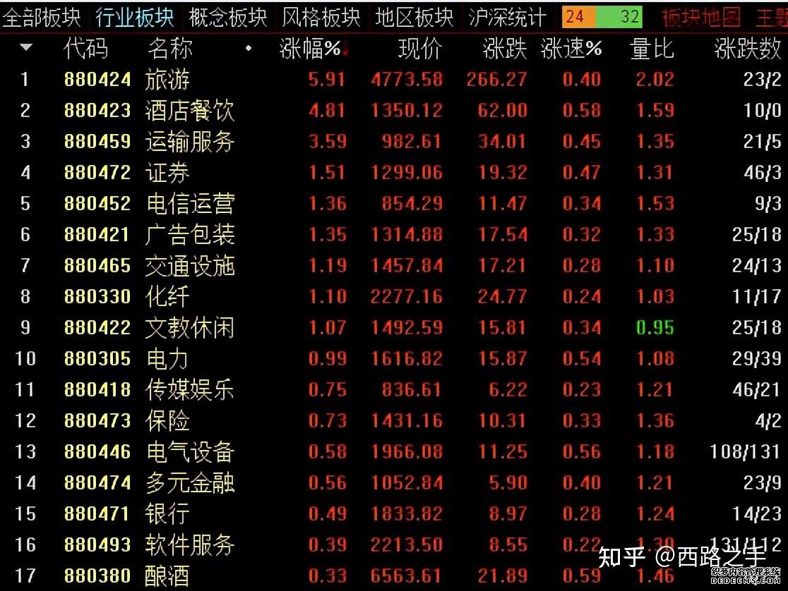 港股午评恒生指数早盘跌132% 光模块逆市走高