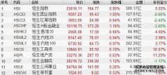 上半年QDII基金：最大涨幅86%TOP10清一色重仓医药