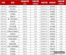 6月份A股投资者信心指数达545 环升115%-财经频道