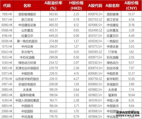 6月份A股投资者信心指数达545 环升115%-财经频道-中华网