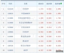 广发恒生科技ETF联接(QDII)C