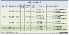 恒生指数ETF南方