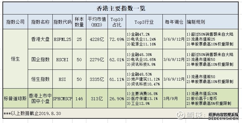恒生指数ETF南方
