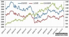 越跌越买！大盘跌了300点 这类产品流入超1000亿！