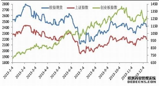 越跌越买！大盘跌了300点 这类产品流入超1000亿！
